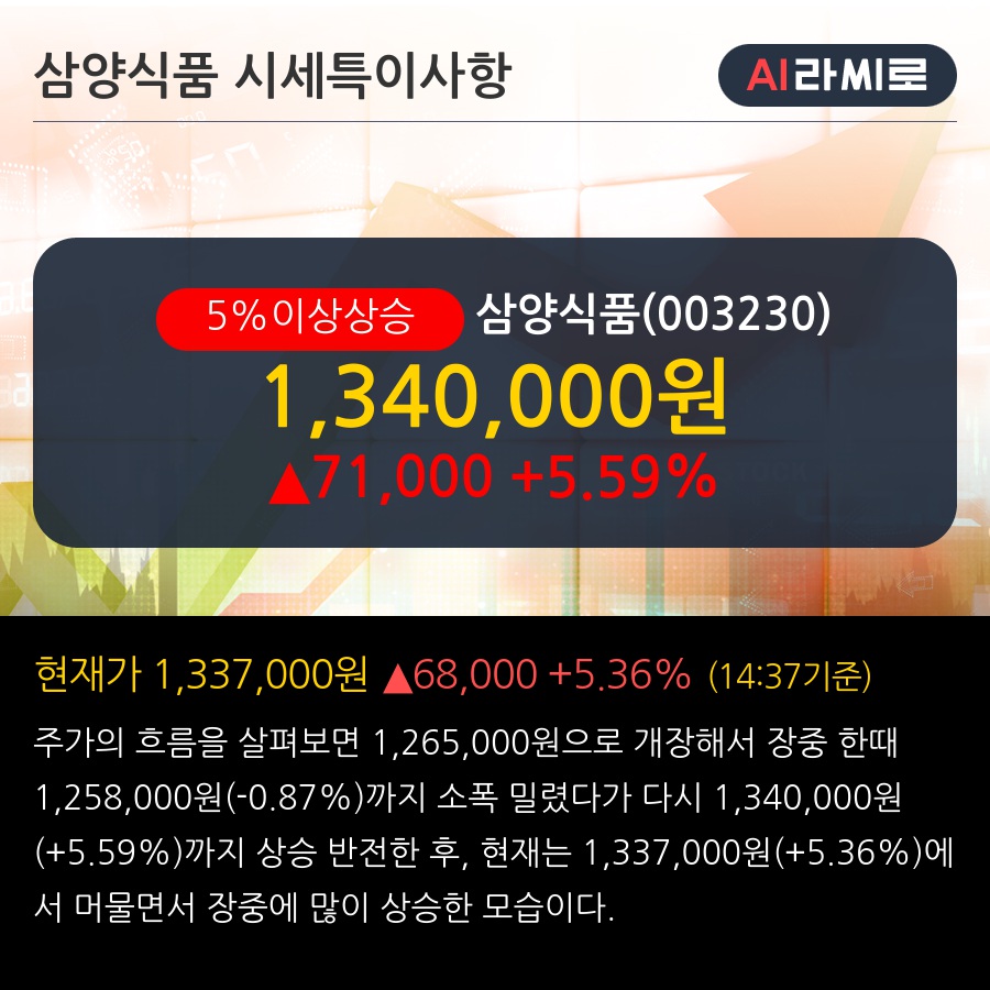 삼양식품(003230) : 씽크풀