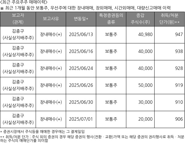 엘컴텍