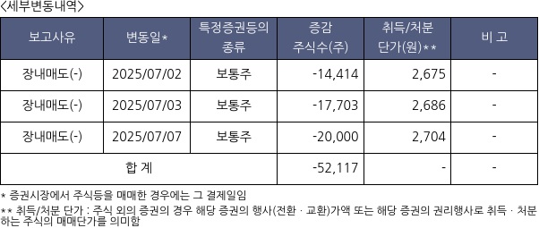 미래에셋글로벌리츠