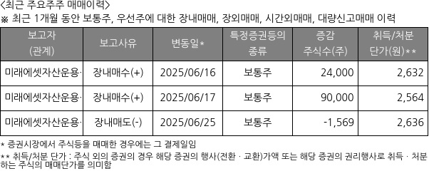 미래에셋글로벌리츠