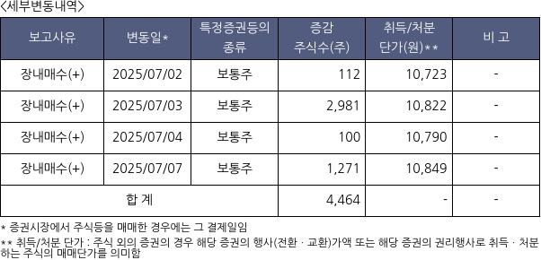 동일기연