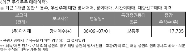 동일기연