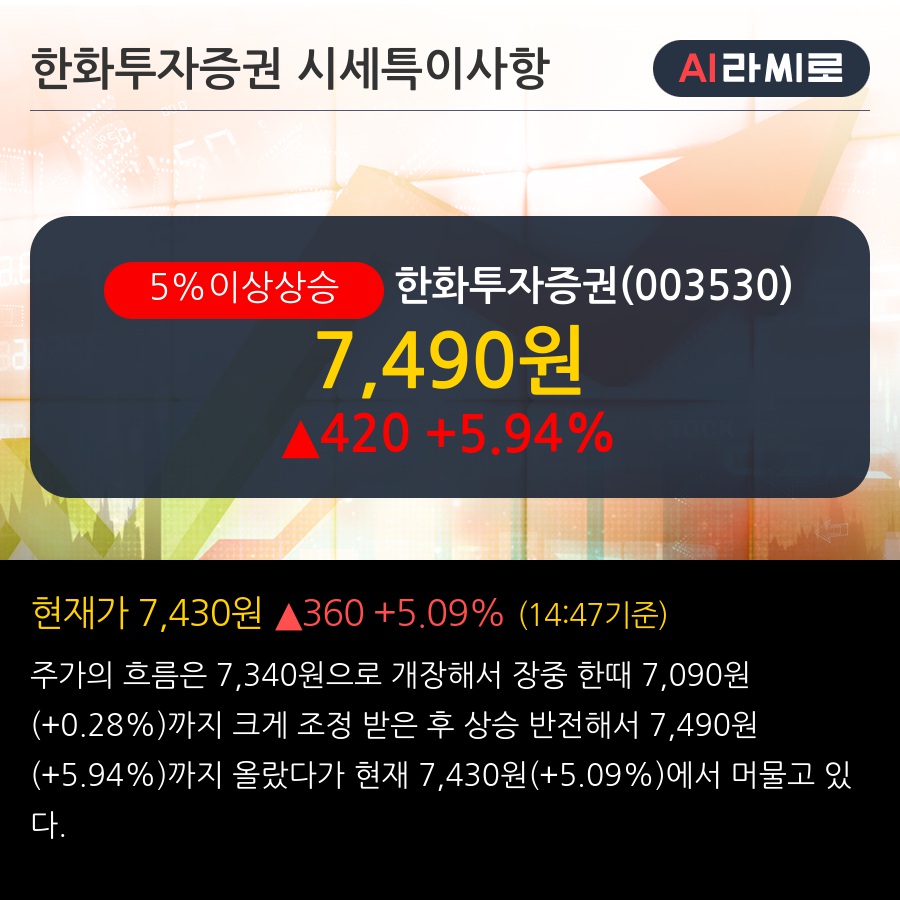 한화투자증권(003530) : 씽크풀