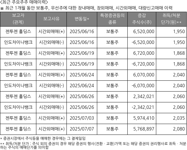 엘브이엠씨
