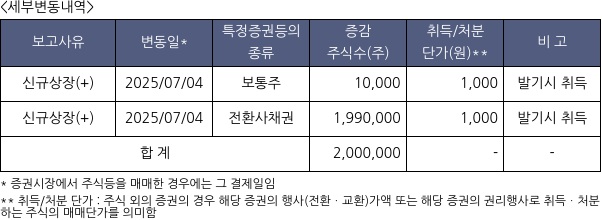 KB제32호스팩