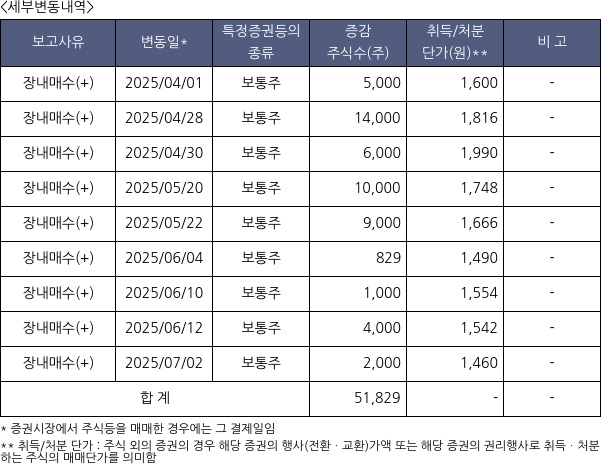 다보링크