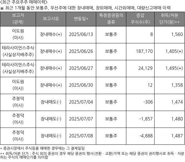 다보링크