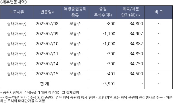 동남합성