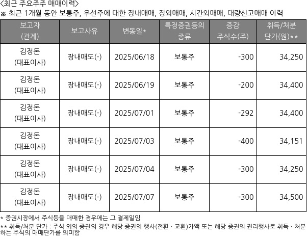 동남합성
