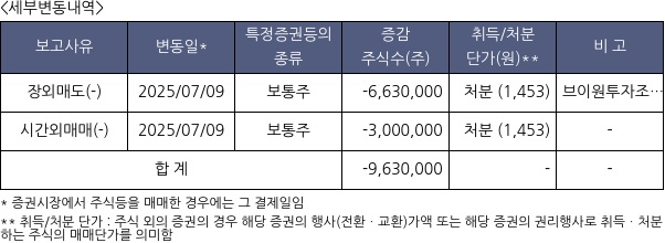 옵티코어