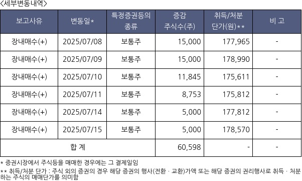 셀트리온