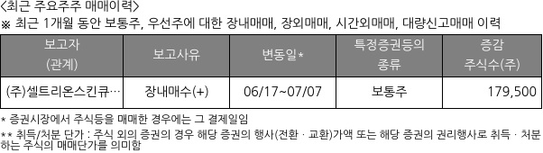 셀트리온
