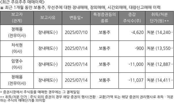 제이에스코퍼레이션