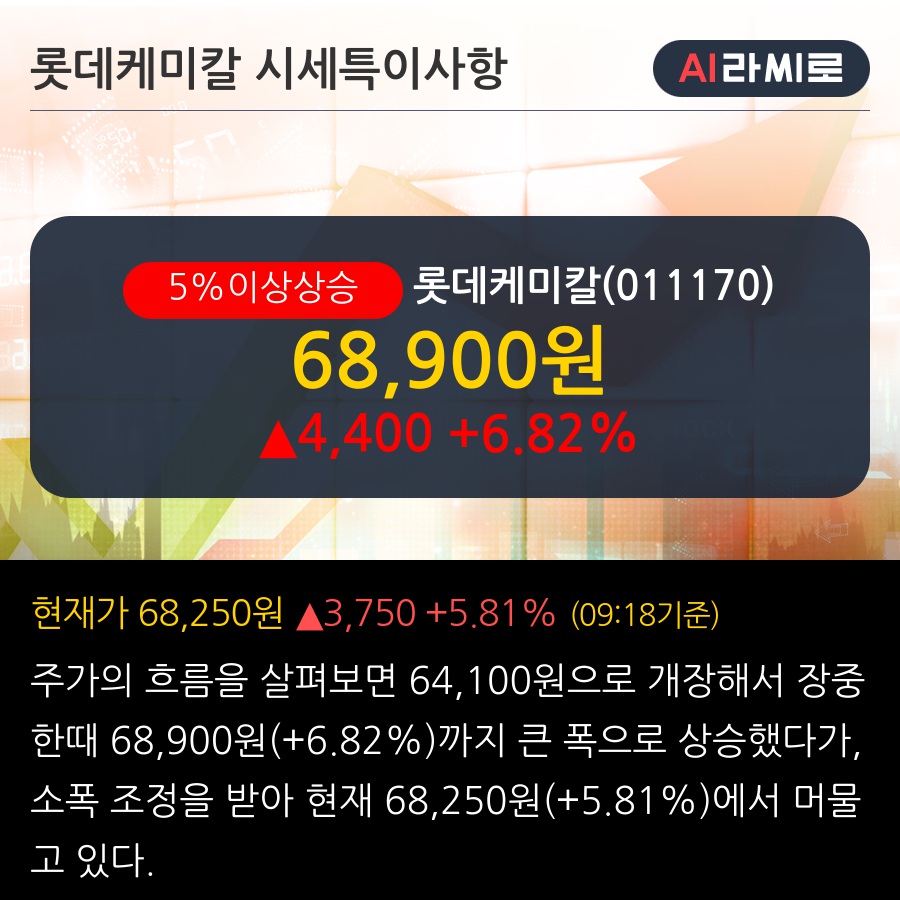 롯데케미칼(011170) : 씽크풀