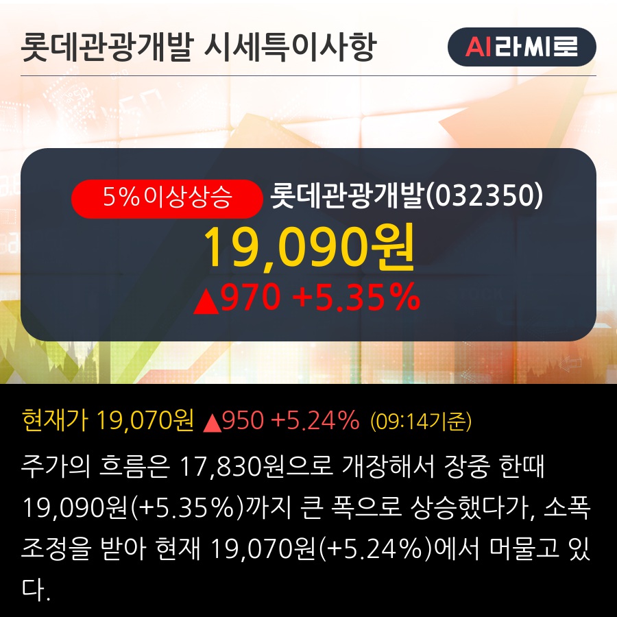 롯데관광개발(032350) : 씽크풀