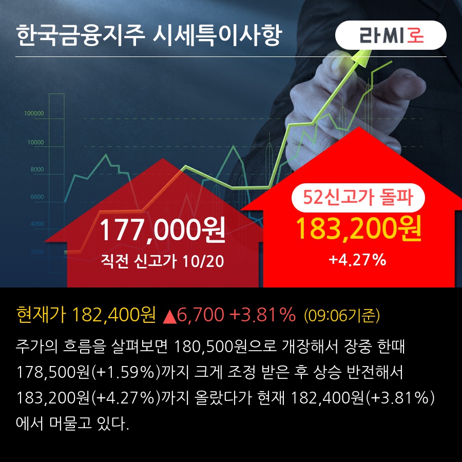 한국금융지주(071050) : 씽크풀