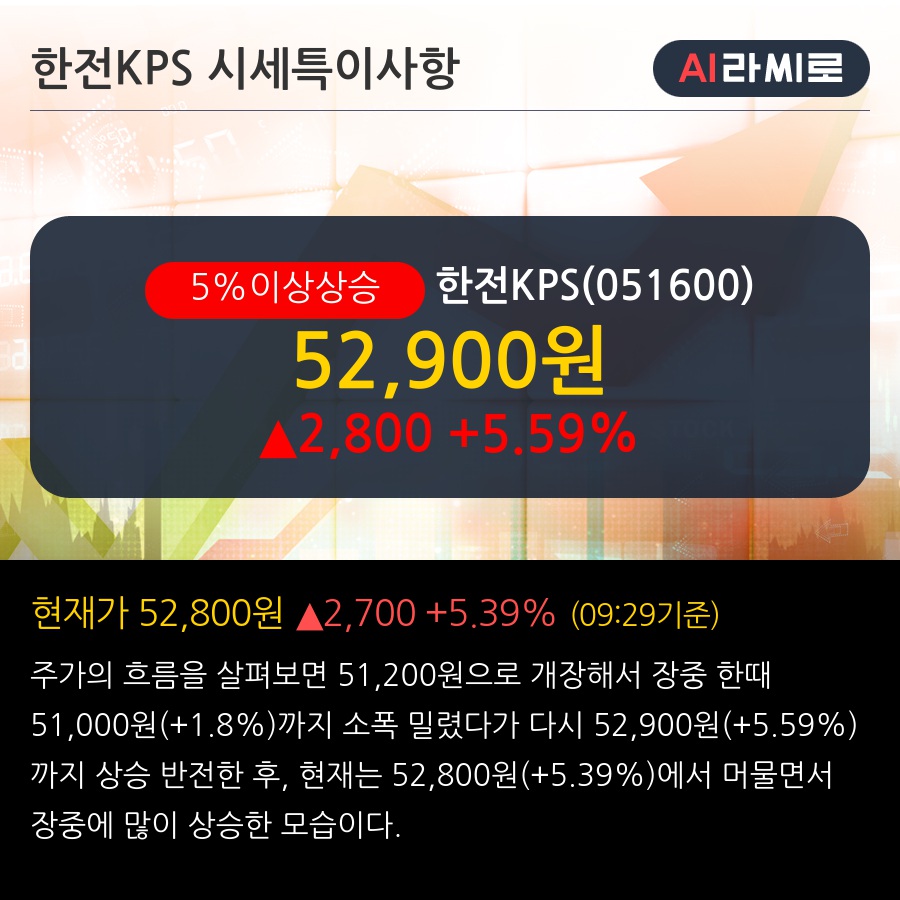 한전KPS(051600) : 씽크풀