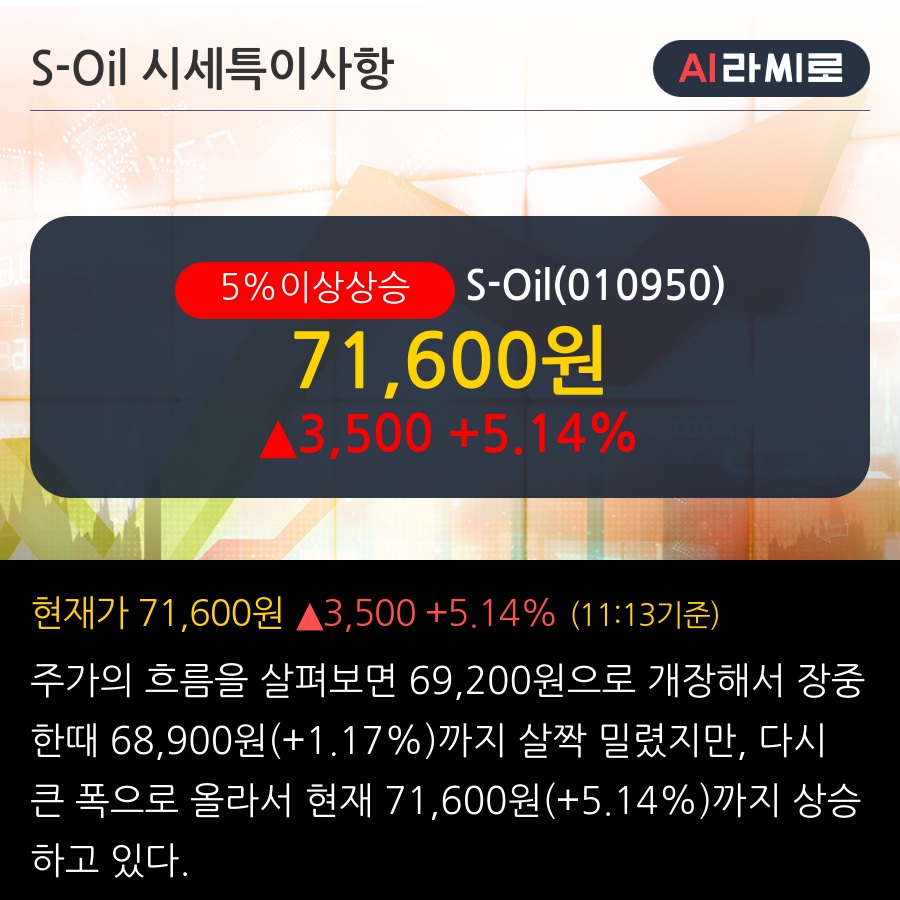 S-Oil(010950) : 씽크풀