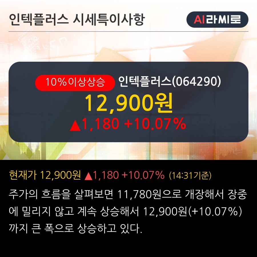 인텍플러스(064290) : 씽크풀