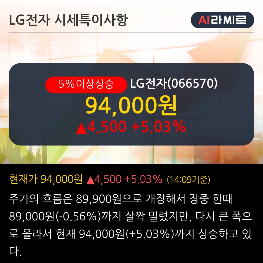LG전자(066570) : 씽크풀