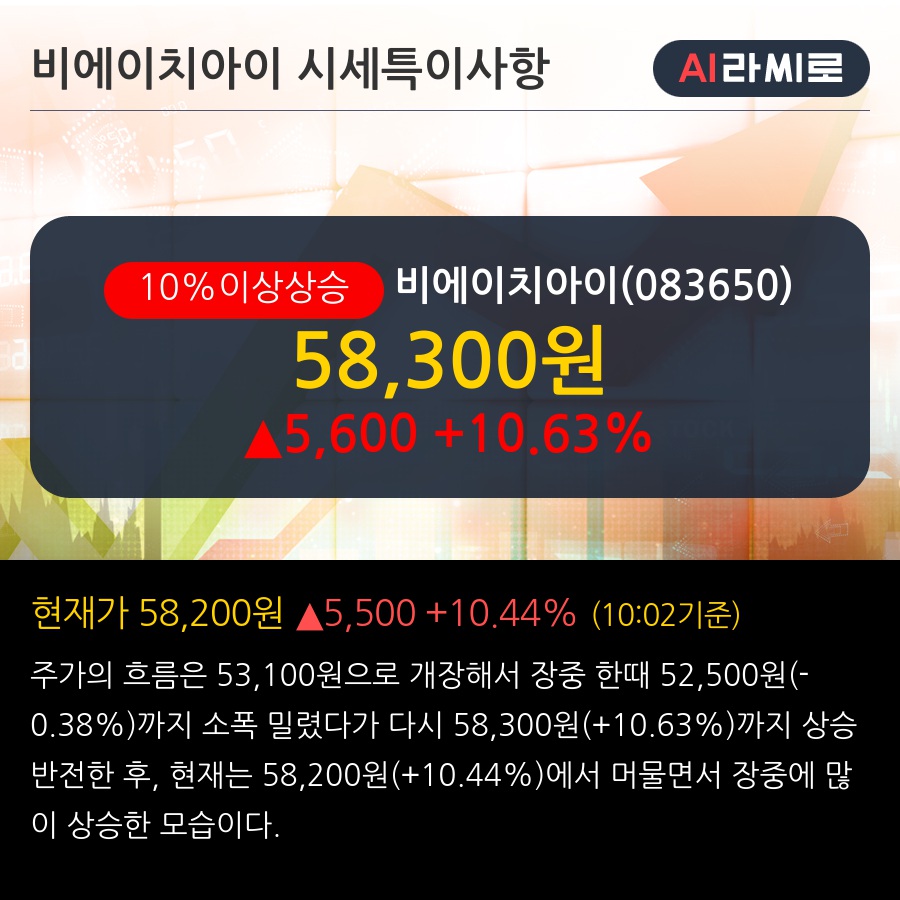 비에이치아이(083650) : 씽크풀