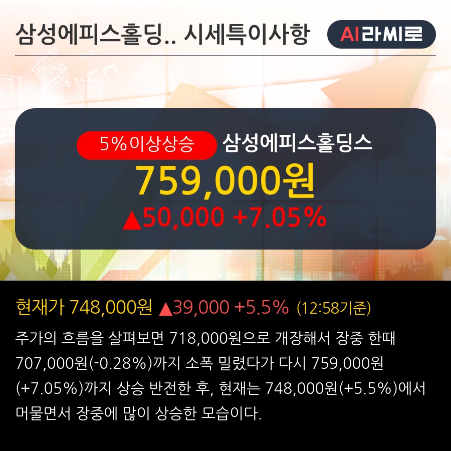 삼성에피스홀딩스(0126Z0) : 씽크풀
