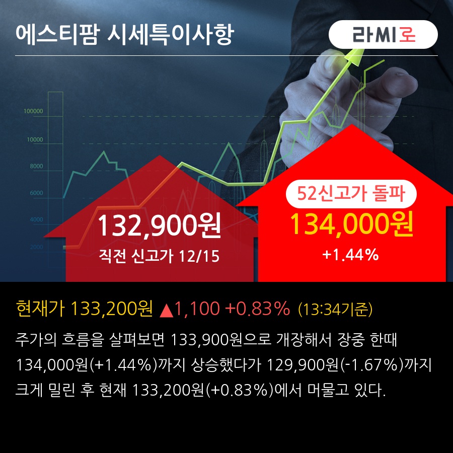에스티팜(237690) : 씽크풀