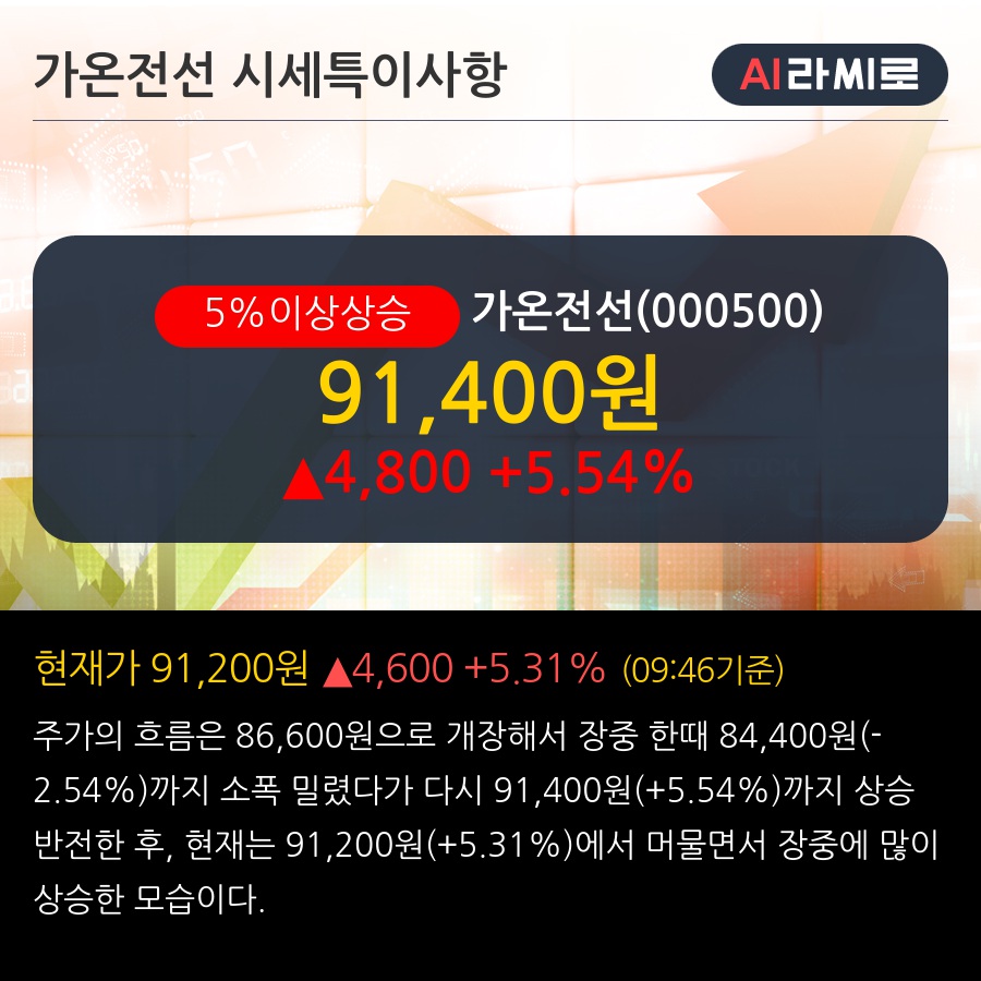 가온전선(000500) : 씽크풀