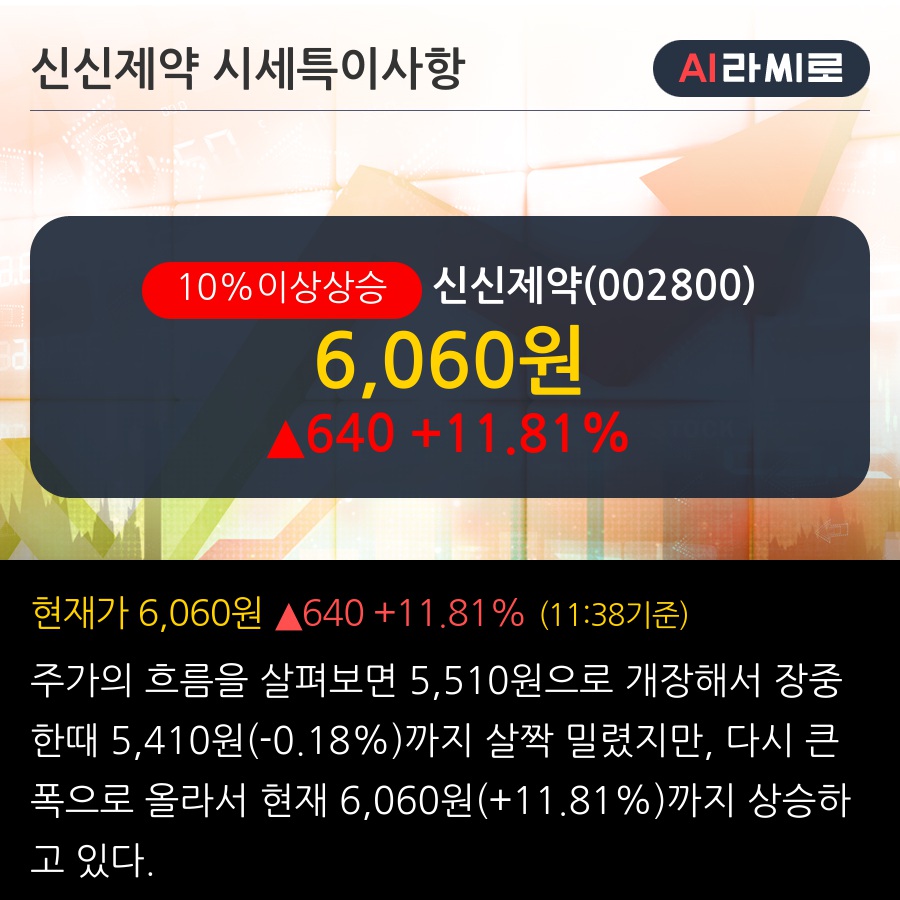 신신제약(002800) : 씽크풀