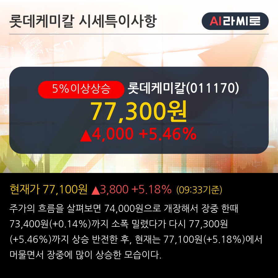 롯데케미칼(011170) : 씽크풀