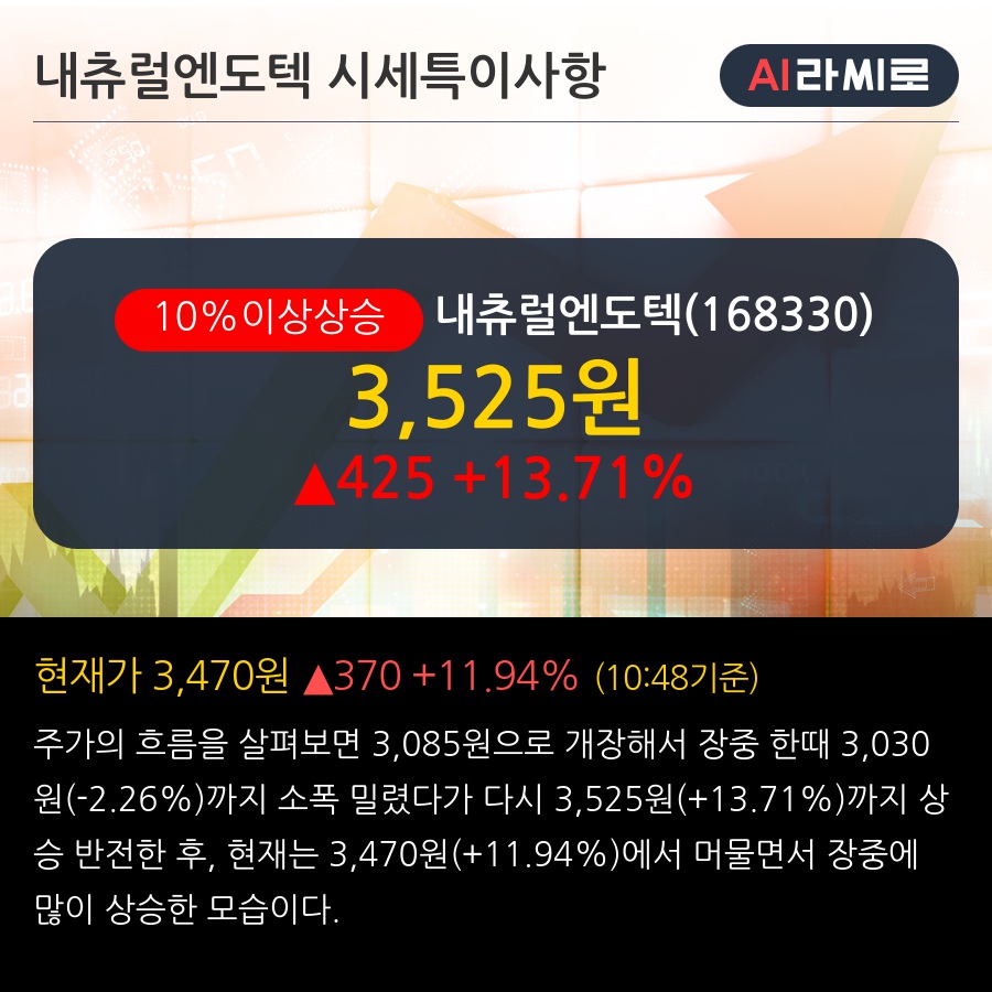 내츄럴엔도텍(168330) : 씽크풀