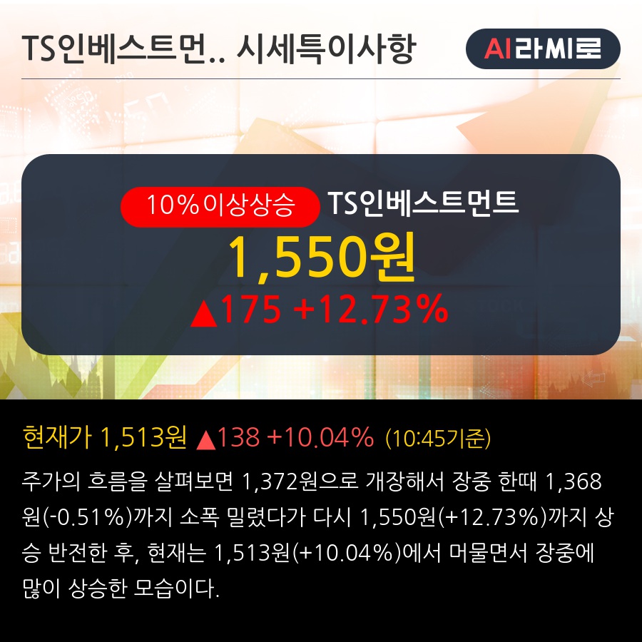 TS인베스트먼트(246690) : 씽크풀