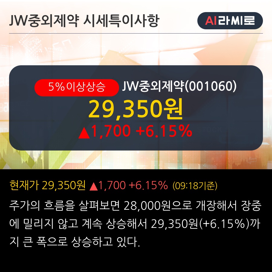 JW중외제약(001060) : 씽크풀