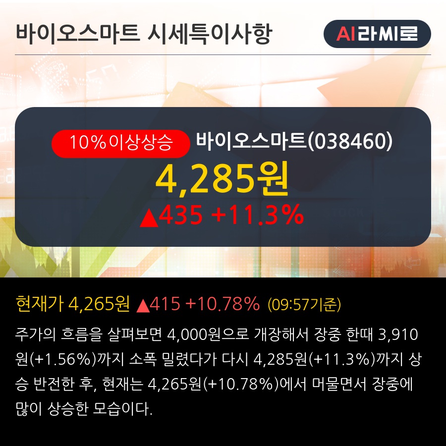 바이오스마트(038460) : 씽크풀