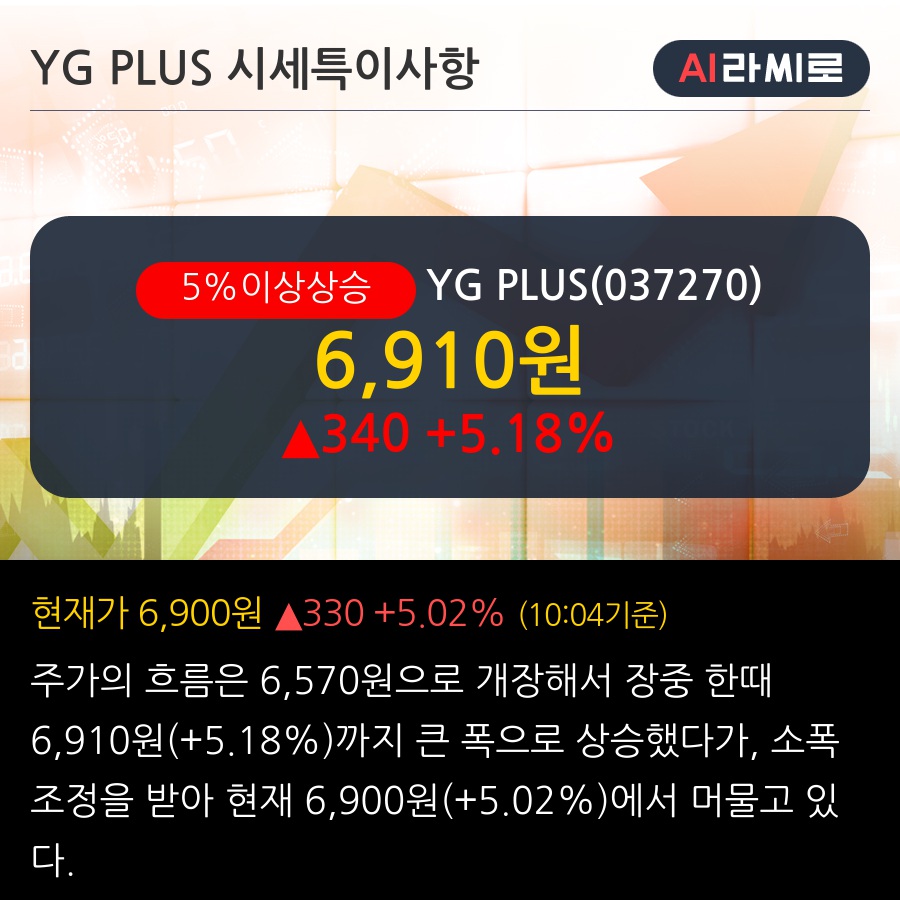 YG PLUS(037270) : 씽크풀