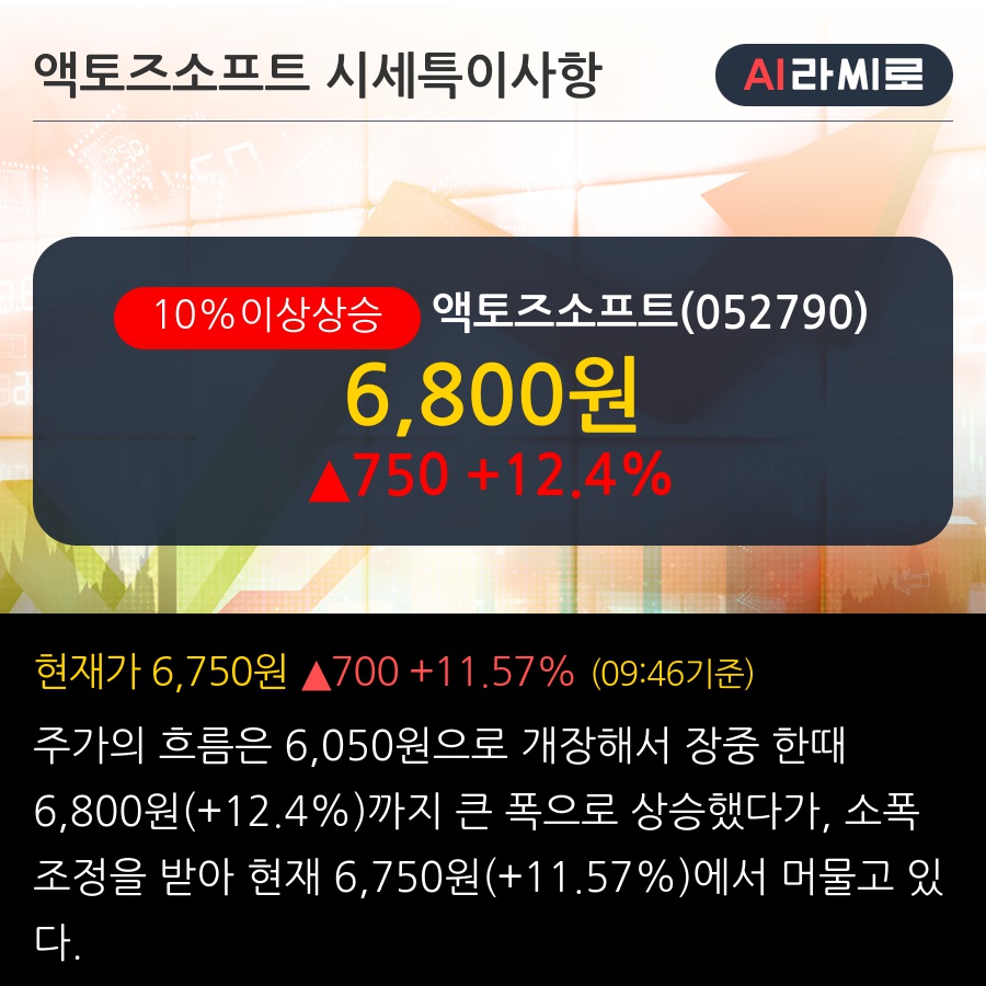 액토즈소프트(052790) : 씽크풀