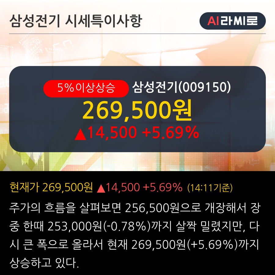 삼성전기(009150) : 씽크풀