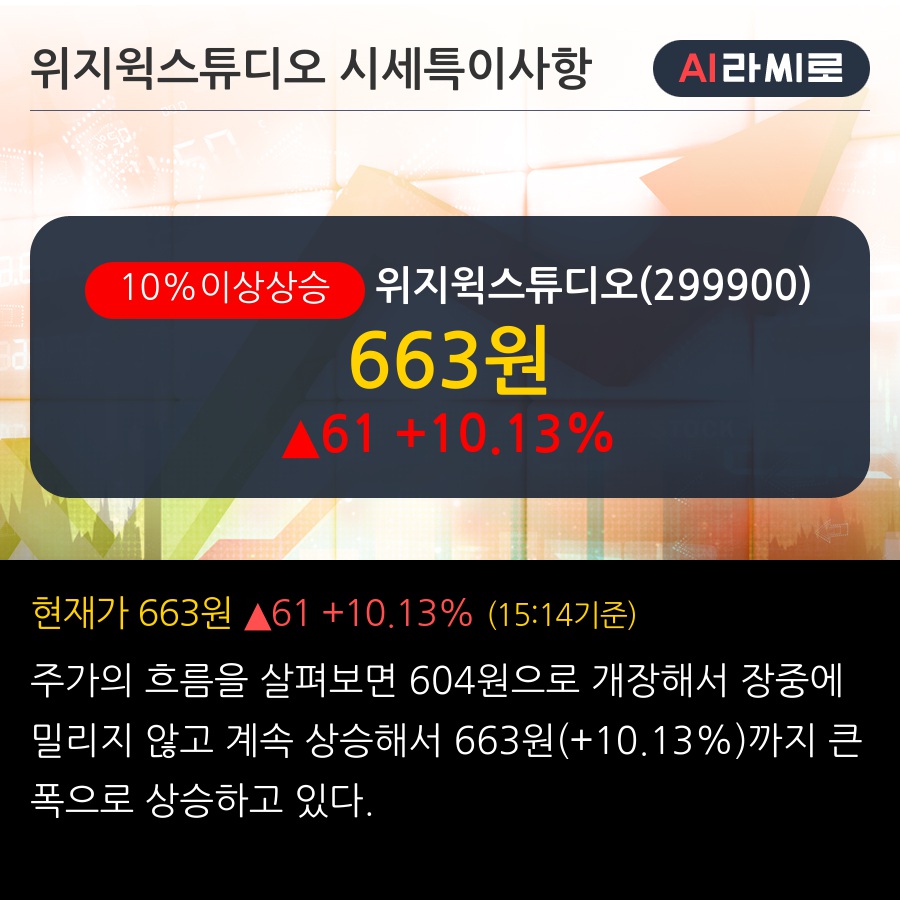 위지윅스튜디오(299900) : 씽크풀