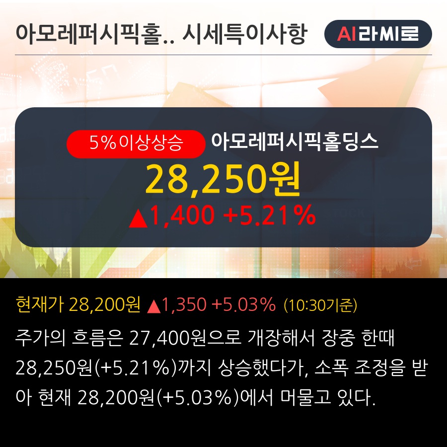 아모레퍼시픽홀딩스(002790) : 씽크풀