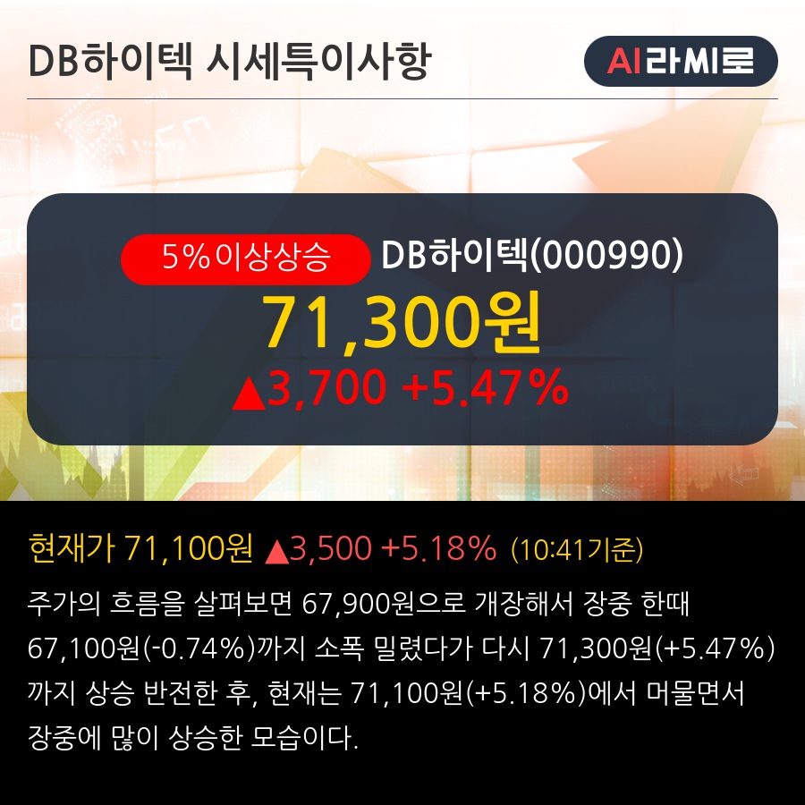 DB하이텍(000990) : 씽크풀