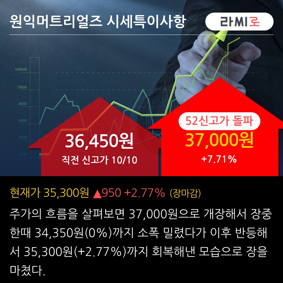 원익머트리얼즈(104830) : 씽크풀