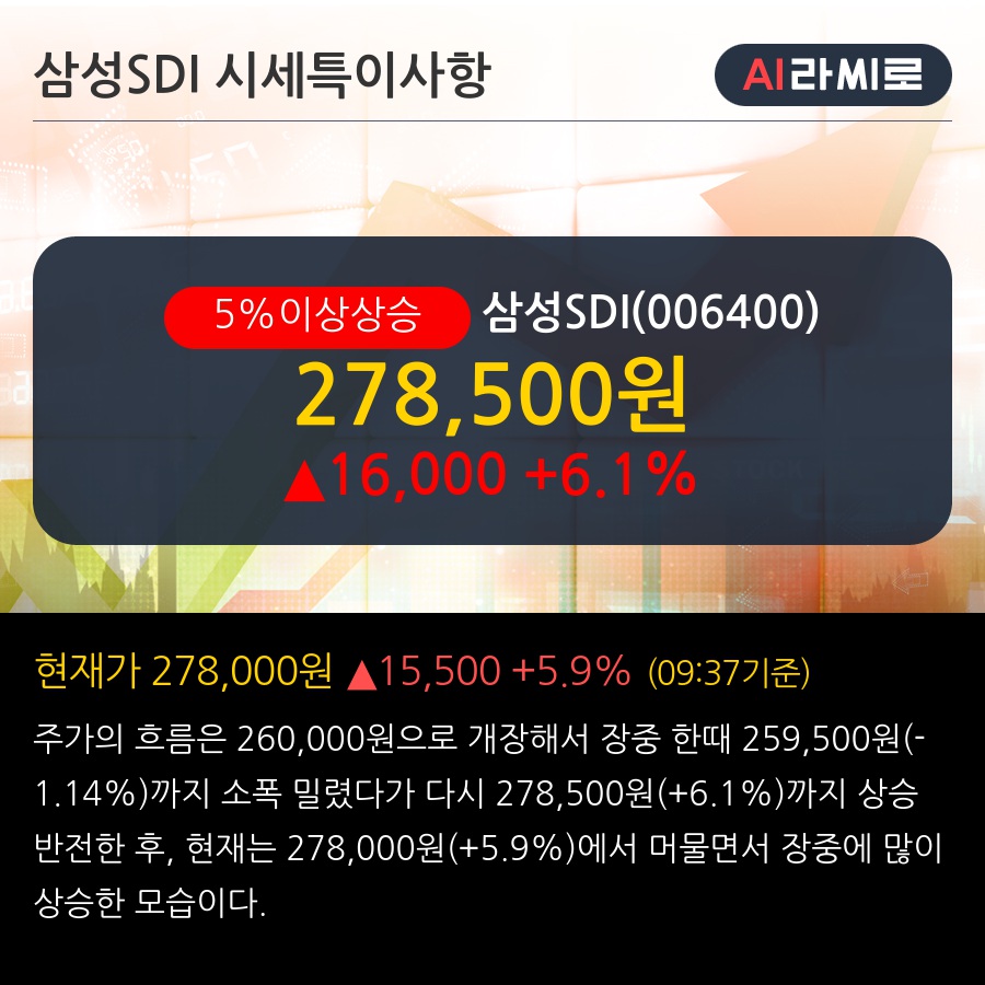 삼성SDI(006400) : 씽크풀