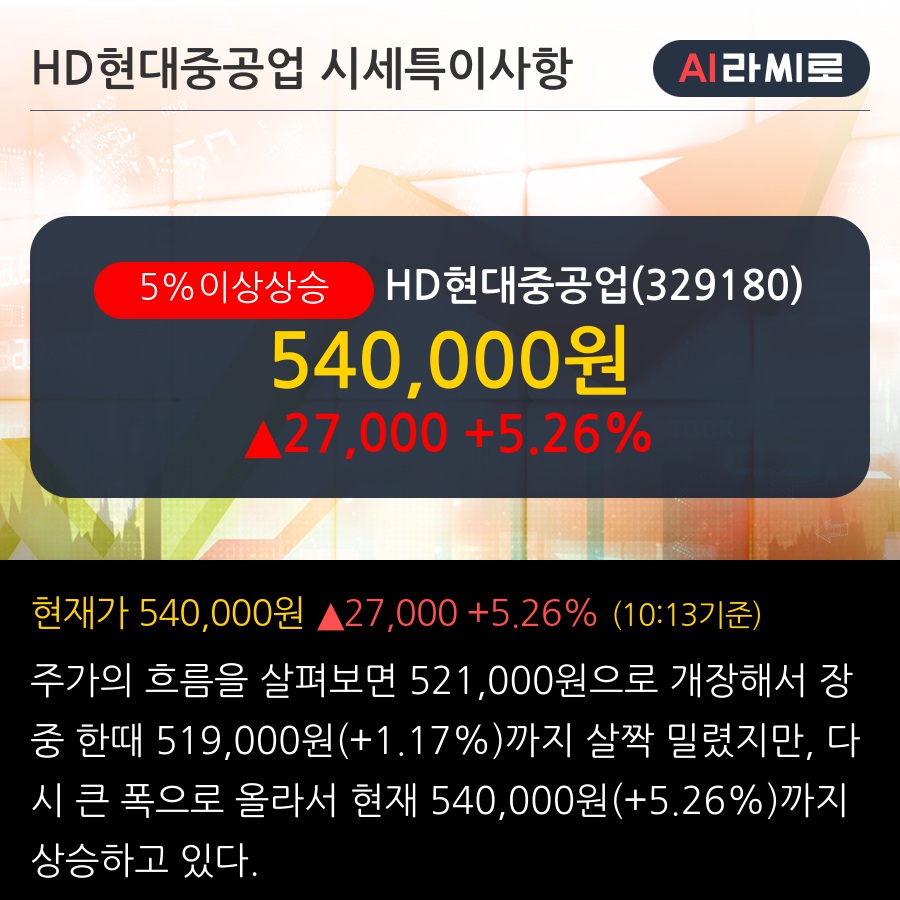 HD현대중공업(329180) : 씽크풀