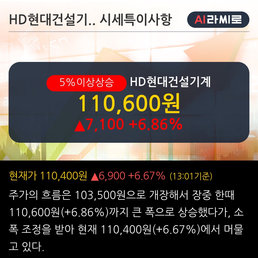 HD현대건설기계(267270) : 씽크풀