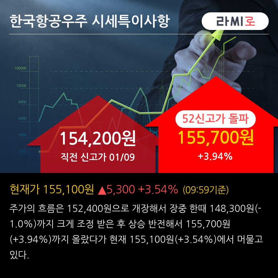 한국항공우주(047810) : 씽크풀