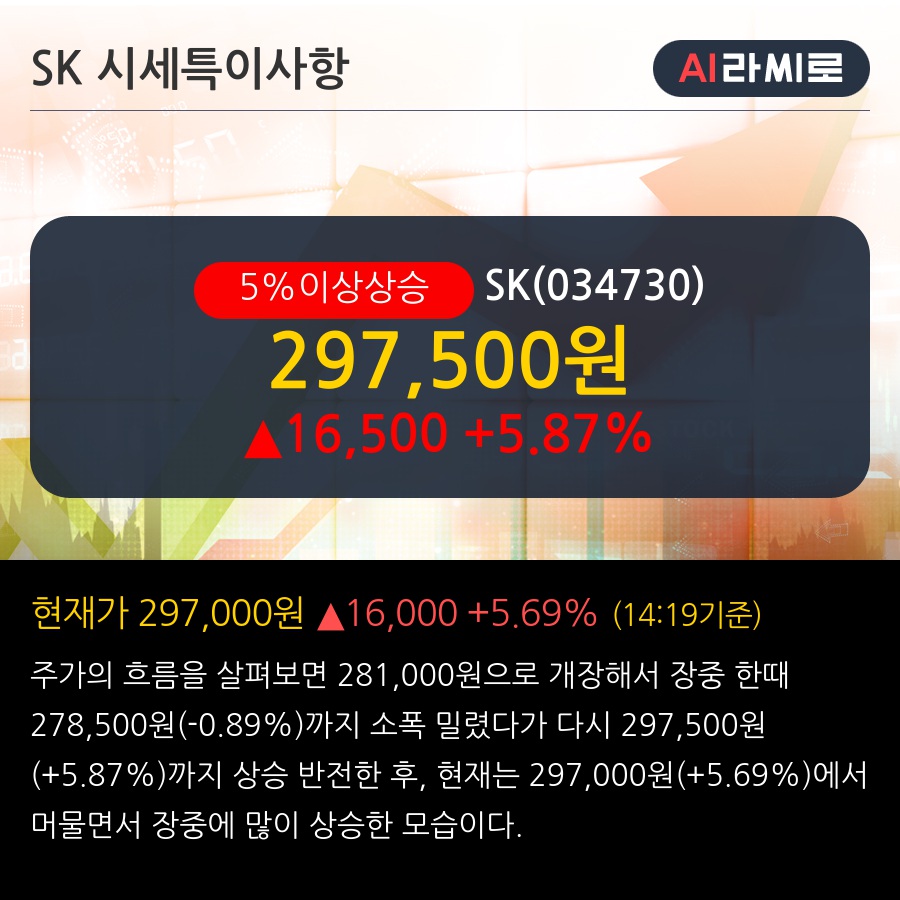 SK(034730) : 씽크풀