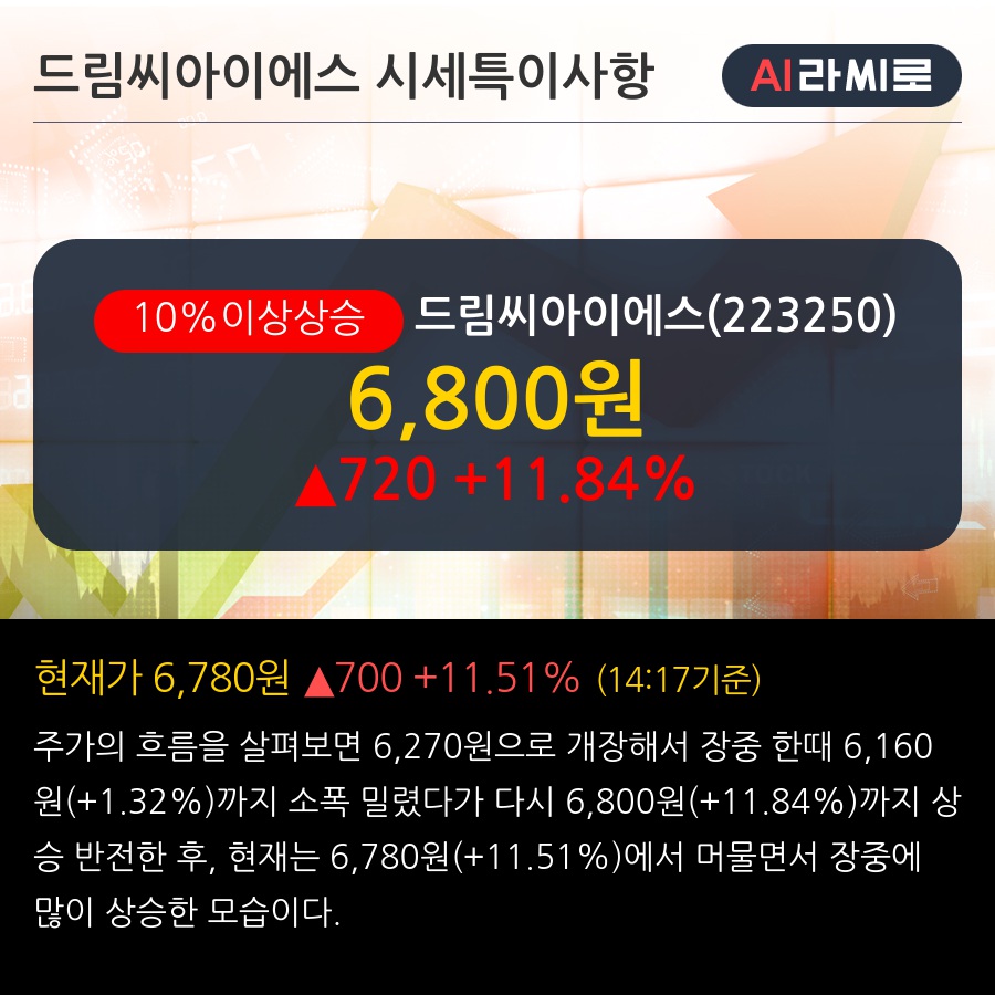 드림씨아이에스(223250) : 씽크풀