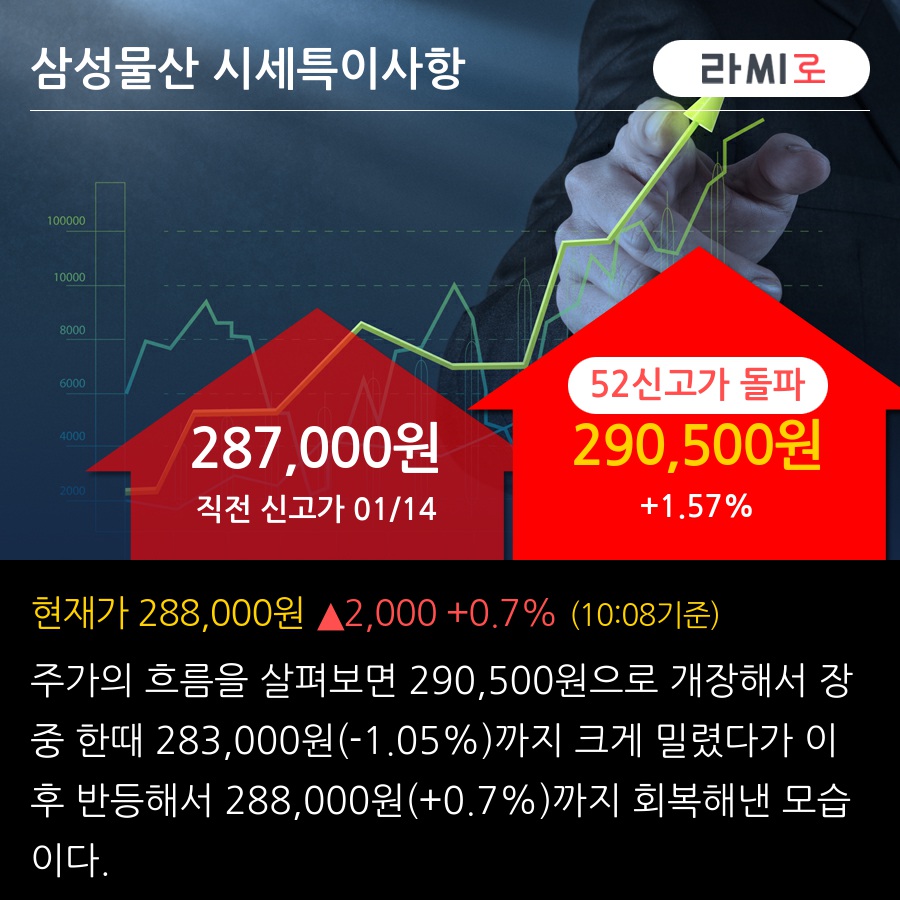 삼성물산(028260) : 씽크풀