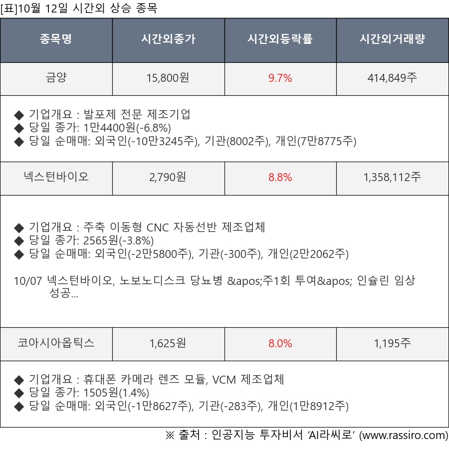금양, 넥스턴바이오, 코아시아옵틱스