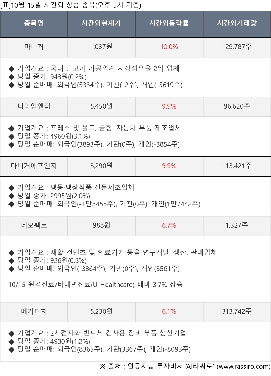 마니커, 나라엠앤디, 마니커에프앤지, 네오펙트, 메가터치